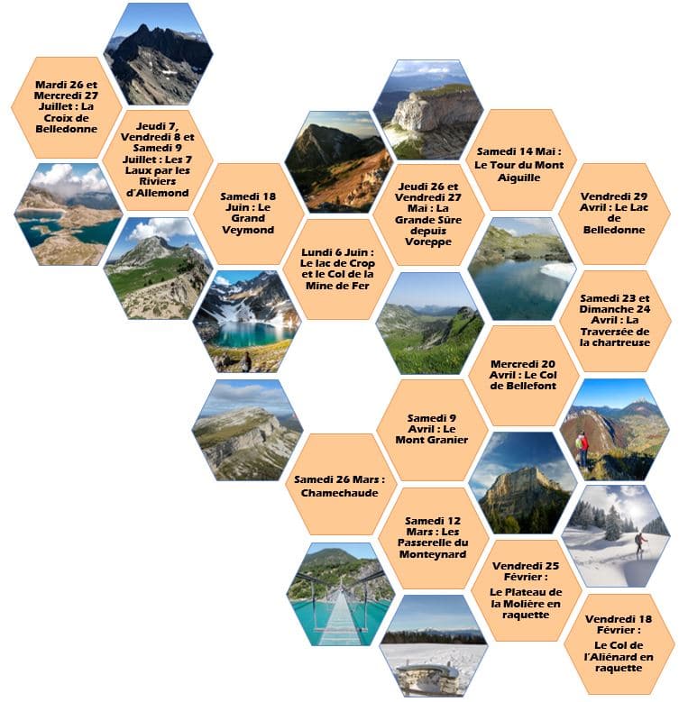 Parcours Grand Paradis